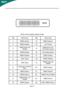 Page 11EN-1024-Pin Color Display Signal Cable
PINMeaningPINMeaning 1.TMDS Data2-13.TMDS Data3+
2.TMDS Data2+14.+5V Power
3. TMDS Data 2/4
Shield 15.GND(return for
+5V hsync.vsync)
4.TMDS Data4-16.Hot Plug Detect 5.TMDS Data4+17.TMDS Data0-
6.DDC Clock18.TMDS Data0+
7.DDC Data19. TMDS Data 0/5
Shield
8. Analogue Vertical
Sync 20.TMDS Data5-
9.TMDS Data1-21.TMDS Data5+
10.TMDS Data1+22.TMDS Clock Shield
11. TMDS Data 1/3
Shield 23.TMDS Clock+
12.TMDS Data3-24.DDC TMDS...