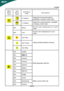 Page 17
X193WEN-16
Main
Menu Icon Sub
Menu Icon Sub Menu
Item Description
H. Position Adjust the horizontal position.
(available in Analog  mode only)
V. Position Adjust the vertical position. (available
in Analog  mode only)
N/AWarm Set the color temperature to warm
white.
N/ACool Set the color temperature to cool
white.
User /Red
Adjusts Red/Green/Blue intensity.
User /Green
User /Blue
N/AEnglish
Multi-language selection.
N/A
N/ADeutsch
N/AFrancais
N/AEspanol
N/AItaliano
N/A
N/A
N/ASuomi
EMEA version OSD...