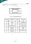 Page 10
EN-9X193WPIN NO.DESCRIPTIONPIN NO.DESCRIPTION
1.Red9.+5V
2.Green10.Logic Ground
3.Blue11.Monitor Ground
4.Monitor Ground12.DDCSerial Data 5.DDC-return13.H-Sync
6.R-Ground14.V-Sync
7.G-Ground15.DDC-Serial Clock
8.B-Ground
CONNECTOR PIN ASSIGNMENT
 15-Pin Color Display Signal Cablej·w">·EV(VS)r·JS4E"uE>4·"“t·rDQ·JS4E"uE>s 