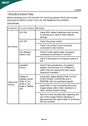 Page 20
EN-19X193W
(VGA Mode)
TROUBLESHOOTING
Before sending your LCD monitor for servicing, please check the trouble-
shooting list below to see if you can self-diagnose the problem.
ProblemsCurrent StatusRemedy
No Picture LED ON·Using OSD, adjust brightness and contrast
to maximum or reset to their default
settings.
LED OFF·Check the power switch. ·Check if AC power cord is properlyconnected to the monitor.
LED displays
amber color ·Check if video signal cable is properly
connected at the back of monitor....
