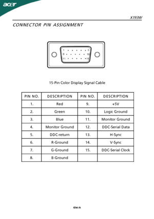 Page 10
EN-9X193WPIN NO.DESCRIPTIONPIN NO.DESCRIPTION
1.Red9.+5V
2.Green10.Logic Ground
3.Blue11.Monitor Ground
4.Monitor Ground12.DDCSerial Data 5.DDC-return13.H-Sync
6.R-Ground14.V-Sync
7.G-Ground15.DDC-Serial Clock
8.B-Ground
CONNECTOR PIN ASSIGNMENT
 15-Pin Color Display Signal Cablej·w">·EV(VS)r·JS4E"uE>4·"“t·rDQ·JS4E"uE>s 