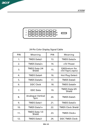 Page 11
X193WEN-1024-Pin Color Display Signal Cable
PINMeaningPINMeaning 1.TMDS Data2-13.TMDS Data3+
2.TMDS Data2+14.+5V Power
3. TMDS Data 2/4
Shield 15.GND(return for
+5V hsync.vsync)
4.TMDS Data4-16.Hot Plug Detect 5.TMDS Data4+17.TMDS Data0-
6.DDC Clock18.TMDS Data0+
7.DDC Data19. TMDS Data 0/5
Shield
8. Analogue Vertical
Sync 20.TMDS Data5-
9.TMDS Data1-21.TMDS Data5+
10.TMDS Data1+22.TMDS Clock Shield
11. TMDS Data 1/3
Shield 23.TMDS Clock+
12.TMDS Data3-24.DDC TMDS Clock-...