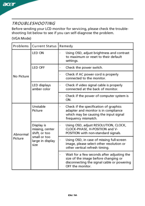 Page 22
EN-20
(VGA Mode)TROUBLESHOOTING
 Before sending your LCD monitor for servicing, please check the trouble-
shooting list below to see if you can self-diagnose the problem.
ProblemsCurrent StatusRemedy
No Picture LED ON·Using OSD, adjust brightness and contrast
to maximum or reset to their default
settings.
LED OFF·Check the power switch. ·Check if AC power cord is properlyconnected to the monitor.
LED displays
amber color ·Check if video signal cable is properly
connected at the back of monitor.
·Check...