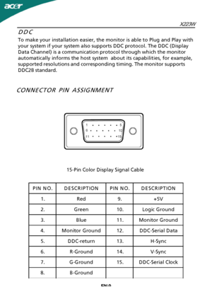 Page 10EN-9X223W
PIN NO.DESCRIPTIONPIN NO.DESCRIPTION
1.Red9.+5V
2.Green10.Logic Ground
3.Blue11.Monitor Ground
4.Monitor Ground12.DDCSerial Data 5.DDC-return13.H-Sync
6.R-Ground14.V-Sync
7.G-Ground15.DDC-Serial Clock
8.B-Ground
CONNECTOR PIN ASSIGNMENT
15-Pin Color Display Signal Cable
DDC
To make your installation easier, the monitor is able to Plug and Play with
your system if your system also supports DDC protocol. The DDC (Display
Data Channel) is a communication protocol through which the monitor...