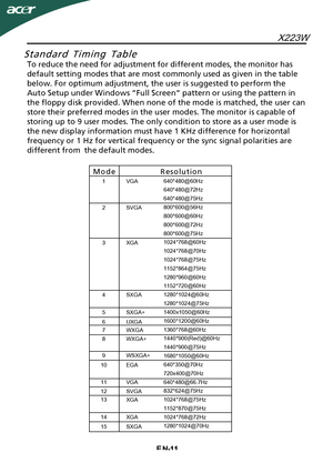 Page 12EN-11
X223W
1
2
3
4
5
6
7
8
9
10
11
12
13
14
15
XGA
SXGA XGA  VGA
SVGA  WSXGA+
EGA  SXGA 
SXGA+ 
UXGA 
WXGA 
WXGA+  XGA SVGA VGA 640*480@60Hz
640*480@72Hz
640*480@75Hz
800*600@56Hz
800*600@60Hz
800*600@72Hz
800*600@75Hz
1024*768@60Hz
1024*768@70Hz
1024*768@75Hz
1152*864@75Hz
1280*960@60Hz
1152*720@60Hz
1280*1024@60Hz
1280*1024@75Hz
1400x1050@60Hz
1600*1200@60Hz
1360*768@60Hz
1440*900(Red)@60Hz
1440*900@75Hz
1680*1050@60Hz
640*350@70Hz
720x400@70Hz
640*480@66.7Hz
832*624@75Hz
1024*768@75Hz
1152*870@75Hz...