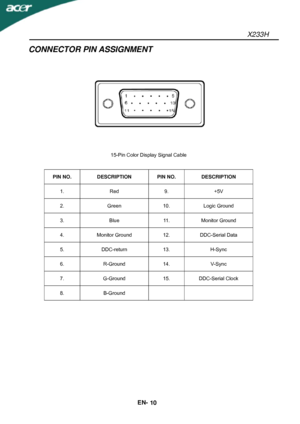 Page 11X233H 
EN- 
10 
CONNECTOR PIN ASSIGNMENT 
 
 
 
 
 
 
 
 
 
15-Pin Color Display Signal Cable 
 
 
PIN NO.  DESCRIPTION  PIN NO.  DESCRIPTION 
1. Red 9. +5V 
2. Green 10. Logic Ground 
3. Blue 11. Monitor Ground 
4. Monitor Ground 12. DDC-Serial Data 
5. DDC-return 13.  H-Sync 
6. R-Ground 14.  V-Sync 
7. G-Ground 15. DDC-Serial Clock 
8. B-Ground     
 
 