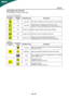 Page 17X233H 
EN- 
16 
ADJUSTING THE PICTURE 
The descriptions for function control LEDS 
 
A. Acer eColor Management 
Main Menu 
icon Sub Menu 
icon Sub Menu item Description 
 N/A  User mode  User defined. Settings can be fine-tuned to suit any situation
 N/A Text mode Optimal balance of brightness and contrast prevent 
eyestrain. The most comfortable way to read onscreen text
 N/A  Standard mode Default Setting. Reflects native display capability 
 N/A  Graphic mode Enhances colors and emphasize fine detail...