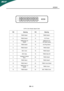 Page 12X233H 
EN- 
11  
 
 
 
 
 
 
 
 
 
 
24-Pin Color Display Signal Cable 
 
PIN   Meaning  PIN  Meaning 
1.  TMDS Data2-  13.  TMDS Data3+ 
2.  TMDS Data2+  14.  +5V Power 
3. TMDS Data 2/4 
Shield 15. GND(return for 
+5V hsync.vsync) 
4.  TMDS Data4-  16.  Hot Plug Detect 
5.  TMDS Data4+  17.  TMDS Data0- 
6.  DDC Clock  18.  TMDS Data0+ 
7.  DDC Data  19.  TMDS Data 0/5 
8. Analogue Vertical 
Sync 20. TMDS Data5- 
9.  TMDS Data1-  21.  TMDS Data5+ 
10.  TMDS Data1+  22.  TMDS Clock Shield 
11 .  TMDS...