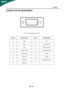 Page 11X233H 
EN- 
10 
CONNECTOR PIN ASSIGNMENT 
 
 
 
 
 
 
 
 
 
15-Pin Color Display Signal Cable 
 
 
PIN NO.  DESCRIPTION  PIN NO.  DESCRIPTION 
1. Red 9. +5V 
2. Green 10. Logic Ground 
3. Blue 11. Monitor Ground 
4. Monitor Ground 12. DDC-Serial Data 
5. DDC-return 13.  H-Sync 
6. R-Ground 14.  V-Sync 
7. G-Ground 15. DDC-Serial Clock 
8. B-Ground     
 
 