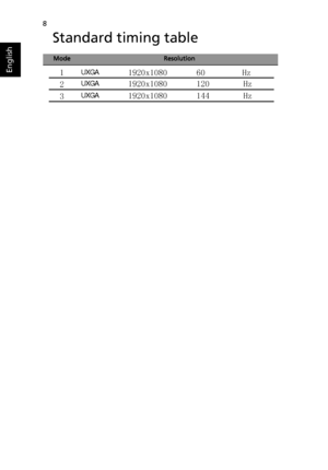 Page 198
English
Standard timing table
1 
2
3 
UXGA   
UXGA 
UXGA  
1920x108060Hz  
 
1920x1080 120 Hz 
1920x1080 144 Hz 
 
 