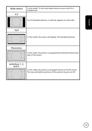 Page 39
English
39

Wide detectIn this mode, TV will auto detect picture source and fit in suitable size. 
4:3
For 4:3 standard pictures. A side bar appears on each side.
6:9
In this mode, the screen will display 6:9 standard pictures.
Panorama
In this mode, the picture is progressively stretched toward each side of the screen.
Letterbox , 2, and 3
In this mode, the picture is enlarged linearly to fit the screen. The top and bottom portions of the picture may be cut off.
 