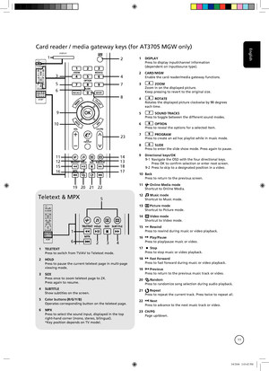 Page 11
English
11
1 TELETEXT Press to switch from TV/AV to Teletext mode.
2  HOLD
 Press to pause the current teletext page in multi-page 
viewing mode.
3  SIZE
 Press once to zoom teletext page to 2X. Press again to resume.
4  SUBTITLE
 Show subtitles on the screen.
5  Color buttons (R/G/Y/B)
 Operates corresponding button on the teletext page.
6  MPX
 Press to select the sound input, displayed in the top right-hand corner (mono, stereo, bilingual). *Key position depends on TV model. 1 
DISPLAY
 Press to...