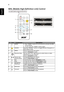 Page 188
English
MHL (Mobile High-Definition Link) Control
#IconComponentDescription1 MODE • Press MODE button for one second to activate the MHL 
Control Mode.
• To exit, press the MODE button again.
2 SOURCE Press the SOURCE button to toggle between Navigation or 
Multi-Media mode.
3 MENU Press to launch the root memu.
(only for Navigation mode)
4 Direction Keys Use up, down, left, right buttons to select items or make 
adjustments to your selection.
(only for Navigation mode)
5 Volume Up/ 
Volume...