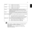 Page 3121
English
Note: H. Position, V. Position, Frequency and Tracking functions 
are not supported under HDMI, DVI or Video mode.
Note: Sharpness functions is not supported under HDMI (RGB) or 
Computer mode.
Note: HDMI Color Range and HDMI Scan Info functions are only 
supported under HDMI mode. H. Position
•Press   to move the image left.
•Press   to move the image right.
V. Position
•Press   to move the image down.
•Press   to move the image up.
Frequency Frequency changes the projectors refresh rate to...