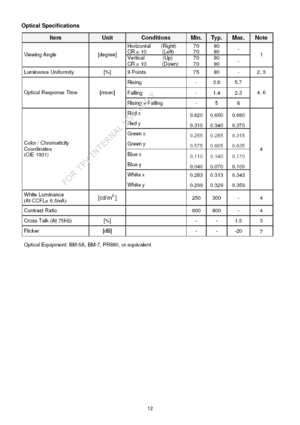 Page 12 
 
12 
Optical Specifications 
   