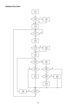 Page 16 
 
16 
Software Flow Chart         
   
         N 
               Y 
                       1 
2 
N 
Y 
5 
Y  N 
10 
Y  N 
12 
Y 
N
 
7 
Y 
N
 
6 
4 
3 
8 
9 
14 
11 
13 
Y 
N 
15 
Y  N 
16 
17 
19 
Y 
N
 18  