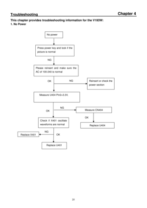 Page 31 
31   
Troubleshooting                                                                                                                            
This chapter provides troubleshooting information for the V193W:   
1. No Power 
     
          
  
 
         
                                                                                                                                     
 
 
   
  
           
   
Chapter 4 
No power 
Press power key and look if the  
picture is normal 
Please...