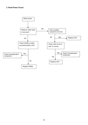Page 33 
33   
3. Panel Power Circuit     
 
   
            White screen 
Measure  Q404  base  
is low level? X401 oscillate  
waveform is normal 
Check CN403 is solder  
and Q404,Q405 is OK? 
Check Correspondent  
component.  
Replace PANEL 
Check Correspondent  
component. 
Replace U401 
OK 
OK  OK 
Replace X401 
OK 
NG 
NG  NG 
NG 
Check reset circuit of  
U401 is normal  