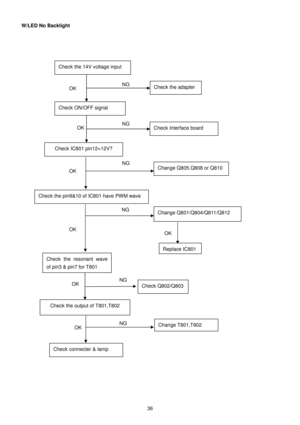 Page 36 
 
36 
W/LED No Backlight  
 
   
                
 
     
   
          
Check the 14V voltage input 
Check the adapter 
 
Check ON/OFF signal 
Check Interface board 
Check IC801 pin12=12V? 
Change Q805.Q808 or Q810 
Check the pin9&10 of IC801 have PWM wave 
Change Q801/Q804/Q811/Q812 
Replace IC801 
Check  the  resonant  wave  
of pin3 & pin7 for T801 
Check the output of T801,T802 
 
Check Q802/Q803 
Check connecter & lamp  OK
 Change T801,T802 
OK 
OK 
 
OK
 
OK 
OK NG 
NG 
NG 
NG 
 
NG 
NG 
OK  