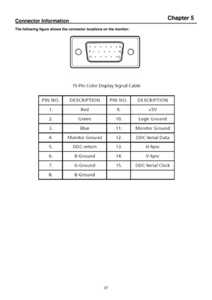 Page 37 
37   
Connector Information                                                                                                                          
The following figure shows the connector locations on the monitor: 
 
 
                  
 
Chapter 5    