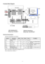 Page 11 
11   
Function Block Diagram 
 
  
Electrical Characteristics 
    