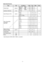 Page 12 
 
12 
Optical Specifications 
   