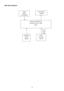 Page 15 
15   
Main Board Diagram      
                
 
    
      
   
             
Scalar IC TSUM1PFR-LF 
(Include MCU ,ADC, OSD)  (U401) 
D-Sub 
Connector    (CN101) 
 
H sync 
V sync 
RGB 
LCD Interface    (CN403) 
 
Key Board Control 
(CN401) 
Crystal  (X401) 
14.31818MHZ  