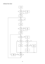 Page 16 
 
16 
Software Flow Chart         
   
         N 
               Y 
                       1 
2 
N 
Y 
5 
Y  N 
10 
Y  N 
12 
Y 
N
 
7 
Y 
N
 
6 
4 
3 
8 
9 
14 
11 
13 
Y 
N 
15 
Y  N 
16 
17 
19 
Y 
N
 18  