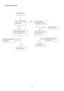 Page 33 
33   
3. Panel Power Circuit     
 
   
            White screen 
Measure  Q404  base  
is low level? X401 oscillate  
waveform is normal 
Check CN403 is solder  
and Q404,Q405 is OK? 
Check Correspondent  
component.  
Replace PANEL 
Check Correspondent  
component. 
Replace U401 
OK 
OK  OK 
Replace X401 
OK 
NG 
NG  NG 
NG 
Check reset circuit of  
U401 is normal  