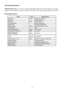 Page 10 
 
10 
LCD Panel Specification 
 
TPM190A1(PW01) V0A1  is a 19” wide TFT Liquid Crystal Display module wi th 2ch-LVDS interface. This module 
supports 1440 x 900 WXGA+ mode and can display 16.7 M colors. The inverter module for Backlight is not built in. 
 
General Specifications 
   