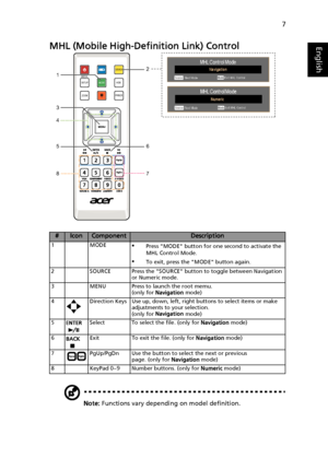 Page 177
EnglishMHL (Mobile High-Definition Link) Control
Note: Functions vary depending on model definition.
#IconComponentDescription
1MODE•Press MODE button for one second to activate the 
MHL Control Mode.
•To exit, press the MODE button again.
2 SOURCE Press the SOURCE button to toggle between Navigation 
or Numeric mode.
3 MENU Press to launch the root memu.
(only for Navigation mode)
4 Direction Keys Use up, down, left, right buttons to select items or make 
adjustments to your selection.
(only for...