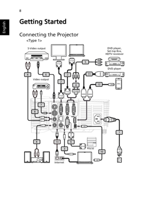 Page 188
English
Getting Started
Connecting the Projector
1
D-Sub
D-Sub
2
RS232RS232
9
RS232
HDTV adapter
4
5
RBG
RBG
D-Sub
D-Sub
2
USB
USB
10
HDMI
HDMI
11
HDMI
12USBMHL
6
Y
Y
7
RW
8
RW
8
RW
8
3
13
/ MHL S-VIDEO
AUDIO IN AUDIO IN
AUDIO OUTVGA OUTVGA IN 2
VGA IN 1
USB CTRL RS232 VIDEO
S-Video output
Video outputDVD player, 
Set-top Box, 
HDTV receiever
DVD player

Internet
 
 
 
Downloaded From projector-manual.com Acer Manuals 