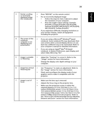 Page 4939
English3 Partial, scrolling 
or incorrectly 
displayed image
(For notebooks)•Press RESYNC on the remote control.
•For an incorrectly displayed image:•Follow the steps for item 2 (above) to adjust 
the resolution of your computer.
•Press the toggle output settings. Example: 
[Fn]+[F4], Compaq [Fn]+[F4], Dell [Fn]+[F8], 
Gateway [Fn]+[F4], IBM [Fn]+[F7], HP [Fn]+[F4], 
NEC [Fn]+[F3], Toshiba [Fn]+[F5]
•If you experience difficulty changing resolutions or 
your monitor freezes, restart all equipment...