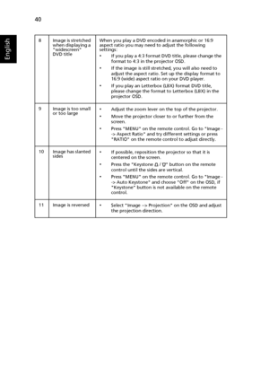 Page 5040
English
8 Image is stretched 
when displaying a 
widescreen 
DVD titleWhen you play a DVD encoded in anamorphic or 16:9 
aspect ratio you may need to adjust the following 
settings:
•If you play a 4:3 format DVD title, please change the 
format to 4:3 in the projector OSD.
•If the image is still stretched, you will also need to 
adjust the aspect ratio. Set up the display format to 
16:9 (wide) aspect ratio on your DVD player.
•If you play an Letterbox (LBX) format DVD title, 
please change the format...