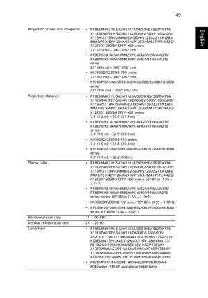 Page 5949
EnglishProjection screen size (diagonal)•P1183/M403 PE-S42/X1183A/D603P/EV-S62T/X114/
X1183/D603/EV-S62/X113/D600/EV-S60/V10S/AS201/
X113H/X113PH/D600D/EV-S60H/V12S/AS211/P1283/
M413/PE-X42/V12X/AX316/P1283n/M413T/PE-X42G/
X1283/X1280/D613/EV-X62 series: 
27 (70 cm) ~ 300 (762 cm)
•P1383W/X1383WH/M423/PE-W42/V12W/AW316/
P1380W/X1380WH/M420/PE-W40/V11W/AW216 
series: 
27 (69 cm) ~ 300 (762 cm)
•H5380BD/E230/HE-720 series: 
27 (67 cm) ~ 300 (762 cm)
•P1510/P1515/M450/PE-840/H6520BD/E240D/HE-804J...