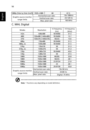 Page 6656
English
C. MHL Digital
Note: * Functions vary depending on model definition.
1080p (Side by Side (Half))1920 x10806067.5
Graphic source monitor 
range limitsHorizontal scan rate:15k-100kHz
Vertical scan rate:24-120 Hz
Max. pixel rate:165 MHz
ModesResolutionV.Frequency 
[Hz]H.Frequency 
[KHz]
VGA640x48059.94/6031.5
480i720x480 (1440x480)59.94/6015.7
576i720x576 (1440x576)50(25)15.6
480p720x48059.94/6031.5
480p_2x1440x48059.94/6031.5
576p720x5765031.3
576p_2x1440x5765031.3
720p1280x72059.94/6045.0...