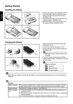Page 5
Englsh
2

Installing the Battery
1.  Remove the battery cover. (llustraton  #1~3)2.  Insert the battery wth the electrcal contact facng downward and away from the lens. (illustration  #4)3.  Ensure that the battery pull tab extends from under the battery. (llustraton  #5)4.  Slide the battery cover back into place over the battery pull tab. (illustration  #6~7)
1
2
3
4
5
7
6
1.  Remove protecton cap and nsert the plug. (llustraton  #1~2) 2....