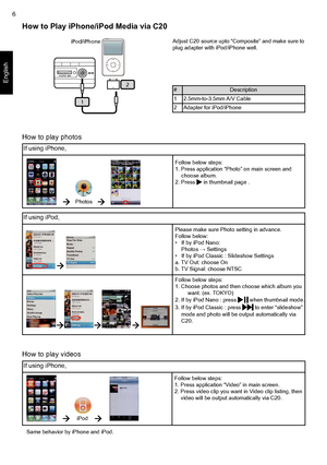 Page 9
Englsh
6

How to Play iPhone/iPod Media via C20
Adjust C20 source upto “Composte” and make sure to plug adapter wth Pod/Phone well. 
2
1
iPod/iPhone
#Descrpton
12.5mm-to-3.5mm A/V Cable
2Adapter for Pod/Phone
If usng Pod,
Follow below steps:1. Choose photos and then choose whch album you want. (ex. TOKYO)2. If by Pod Nano : press  when thumbnal mode.3. If by Pod Classc : press  to enter “sldeshow” mode and photo...