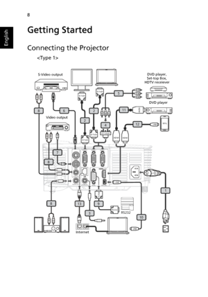 Page 188
English
Getting Started
Connecting the Projector
1
D-Sub
D-Sub
2
RS232RS232
9
RS232
HDTV adapter
4
5
RBG
RBG
D-Sub
D-Sub
2
USB
USB
10
HDMI
HDMI
11
HDMI
12USBMHL
6
Y
Y
7
RW
8
RW
8
RW
8
3
13
/ MHL S-VIDEO
AUDIO IN AUDIO IN
AUDIO OUTVGA OUTVGA IN 2
VGA IN 1
USB CTRL RS232 VIDEO
S-Video output
Video outputDVD player, 
Set-top Box, 
HDTV receiever
DVD player

Internet
 
 
 
Downloaded From projector-manual.com Acer Manuals 