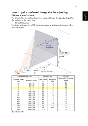 Page 2717
EnglishHow to get a preferred image size by adjusting 
distance and zoom
The table below shows how to achieve a desired image size by adjusting either 
the position or the zoom ring.
•SVGA/XGA series
To obtain an image size of 50 set the projector at a distance 2.0 m and 2.2 m 
from the screen.
Desired Image Size Distance (m) Top (cm)
Diagonal (inch)
W (cm) x H (cm)Max zoom
Min zoom
From base to top of 
image 

30 61 x 46 1.2 1.3 53
40 81 x 61 1.6 1.7 70
50102 x 762.02.288
60 122 x 91 2.4 2.6 105
70...