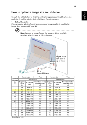 Page 2313
EnglishHow to optimize image size and distance
Consult the table below to find the optimal image sizes achievable when the 
projector is positioned at a desired distance from the screen.
•SVGA/XGA series
If the projector is 2.0 m from the screen, good image quality is possible for 
image sizes between 46 and 50.
Note: Remind as below figure, the space of 88 cm height is 
required when located at 2.0 m distance.
Desired
Distance 
(m)
Screen sizeTopScreen sizeTop
(Min zoom) (Max zoom)
Diagonal 
(inch)
W...