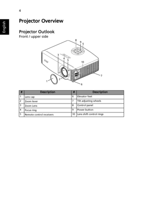 Page 144
English
Projector Overview
Projector Outlook
Front / upper side
#Description#Description
1
Lens cap6 Elevator feet
2
Zoom lever7 Tilt adjusting wheels
3
Zoom Lens8 Control panel
4
Focus ring9 Power button
5
Remote control receivers10 Lens shift control rings
LAM
P
T
EM
PMENUEN
TERSOURCEBACK
ZOOM
34
89
10
75
216
5
Downloaded From projector-manual.com Acer Manuals 