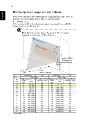 Page 2414
English
How to optimize image size and distance
Consult the table below to find the optimal image sizes achievable when the 
projector is positioned at a desired distance from the screen.
•WUXGA series
If the projector is 2.0 m from the screen, good image quality is possible for 
image sizes between 41 and 62.
Note: Remind as below figure, the space of 100 cm height is 
required when located at 2.0 m distance.
Desired 
Distance 
(m)
Screen size Top Screen size Top
(Min zoom) (Max zoom)
Diagonal...
