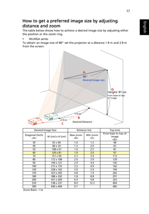 Page 2717
EnglishHow to get a preferred image size by adjusting 
distance and zoom
The table below shows how to achieve a desired image size by adjusting either 
the position or the zoom ring.
•WUXGA series
To obtain an image size of 60 set the projector at a distance 1.9 m and 2.9 m 
from the screen.
Desired Image Size Distance (m) Top (cm)
Diagonal (inch)
W (cm) x H (cm)Max zoom
Min zoom
From base to top of 
image 

30 65 x 40 1.0 1.5 48
40 86 x 54 1.3 2.0 65
50 108 x 67 1.6 2.5 81
60129 x 811.92.997
70 151 x...