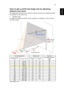 Page 2717
EnglishHow to get a preferred image size by adjusting 
distance and zoom
The table below shows how to achieve a desired image size by adjusting either 
the position or the zoom ring.
•WUXGA series
To obtain an image size of 60 set the projector at a distance 1.9 m and 2.9 m 
from the screen.
Desired Image Size Distance (m) Top (cm)
Diagonal (inch)
W (cm) x H (cm)Max zoom
Min zoom
From base to top of 
image 

30 65 x 40 1.0 1.5 48
40 86 x 54 1.3 2.0 65
50 108 x 67 1.6 2.5 81
60129 x 811.92.997
70 151 x...