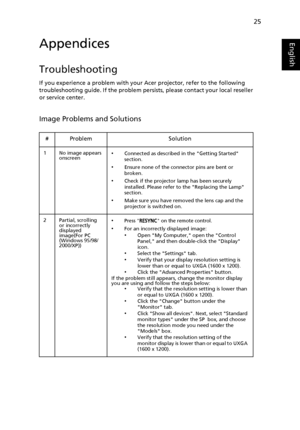 Page 3725
EnglishAppendices
Troubleshooting
If you experience a problem with your Acer projector, refer to the following 
troubleshooting guide. If the problem persists, please contact your local reseller 
or service center.
Image Problems and Solutions
# Problem Solution
1 No image appears 
onscreen•Connected as described in the Getting Started 
section.
•Ensure none of the connector pins are bent or 
broken.
•Check if the projector lamp has been securely 
installed. Please refer to the Replacing the Lamp...