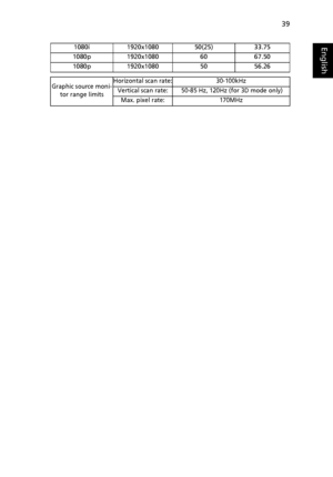 Page 5139
English1080i 1920x1080 50(25) 33.75
1080p 1920x1080 60 67.50 
1080p 1920x1080 50 56.26
Graphic source moni-
tor range limitsHorizontal scan rate: 30-100kHz
Vertical scan rate:  50-85 Hz, 120Hz (for 3D mode only)
Max. pixel rate: 170MHz
Downloaded From projector-manual.com Acer Manuals 