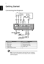 Page 186
English
Getting Started
Connecting the Projector
Note: To ensure the projector works well with your computer, 
please make sure the timing of the display mode is compatible 
with the projector.
#Description#Description
1Power cord 6 Audio cable jack/jack
2 RS232 cable 7 Audio cable Jack/RCA
3 VGA cable 8 Composite video cable
4 HDMI cable 9 S-Video cable
5 3 RCA component cable
RS232
RS232
2
S-Video Output
 VGA
Video OutputDVD player
DVD player, 
Set-top Box, 
HDTV receiver
Y
Y
D-Sub
D-Sub
RW
HDMI...