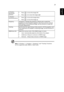 Page 3121
English
Note: H. Position, V. Position, Frequency and Tracking functions 
are not supported under HDMI or Video mode. H. Position 
(Horizontal 
position)
•Press   to move the image left.
•Press   to to move the image right.
V. Position 
(Vertical position)
•Press   to move the image down.
•Press   to move the image up.
Frequency Frequency changes the projectors refresh rate to match the 
frequency of your computer’s graphics card. If you can see a vertical 
flickering bar in the projected image, use...