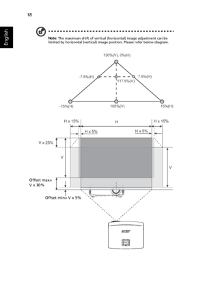 Page 2818
English
Note: The maximum shift of vertical (horizontal) image adjustment can be 
limited by horizontal (vertical) image position. Please refer below diagram.
LAMP
TEMPSOURCERESYNCMENU
ZOOM
HH x 15%
V
H x 15%
V
V x 25%
H x 5%H x 5%
130%(V), 0%(H)
-15%(H)15%(H)
105%(V)
117.5%(V) -7.5%(H)7.5%(H)
Offset max= 
V x 30%
Offset min= V x 5%
Downloaded From projector-manual.com Acer Manuals 